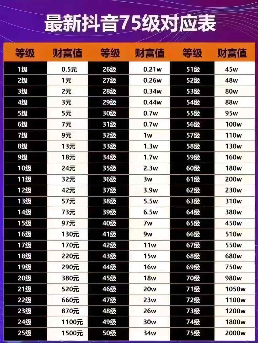 抖音40级可以卖钱吗